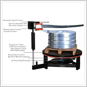 Pallet Type Uncoilers
