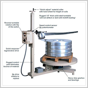 Pallet Type Uncoilers