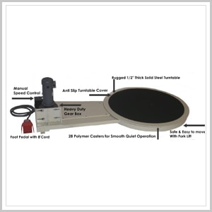 Electric Counters