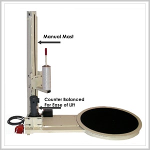 Electric Counters